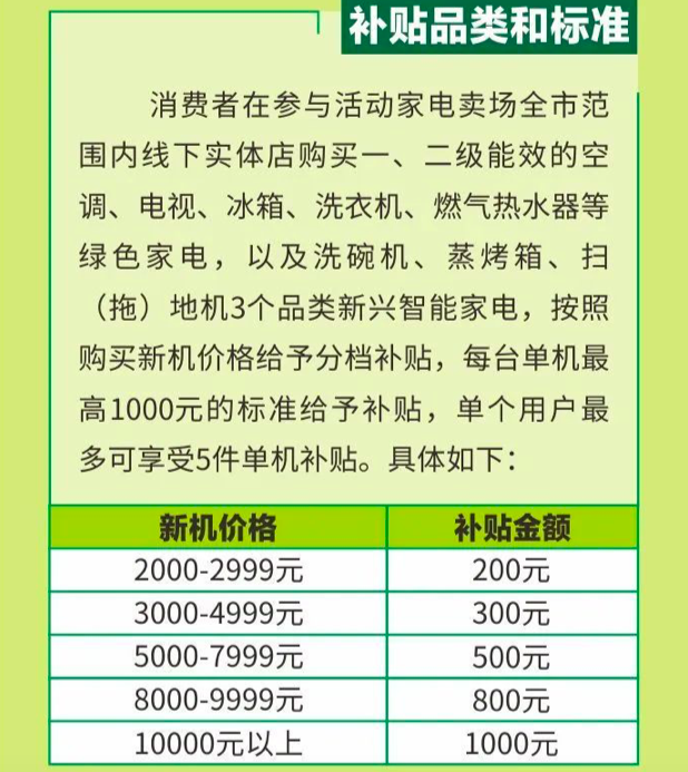 热浪席卷9亿人！空调续命！消费补贴能搞活绿色智能家电市场吗？