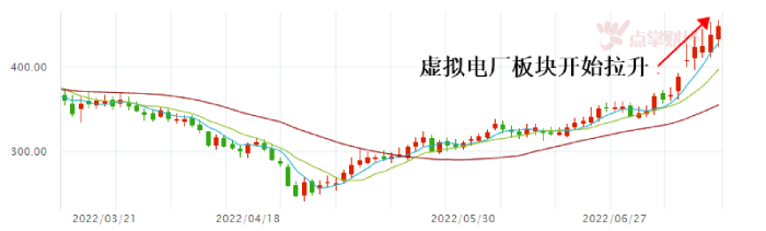 特斯拉带火“虚拟电厂”！或将成新风口？