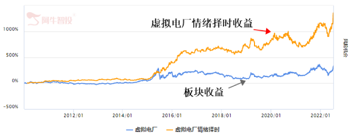 特斯拉带火“虚拟电厂”！或将成新风口？