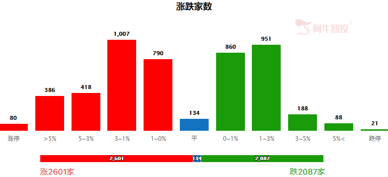 市场震荡分化，延续防守策略