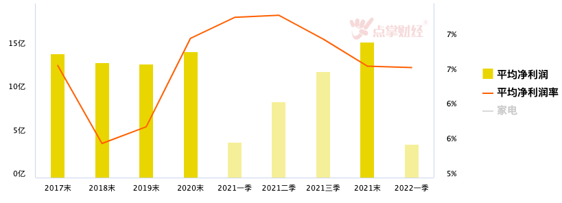 热浪席卷9亿人！空调续命！消费补贴能搞活绿色智能家电市场吗？