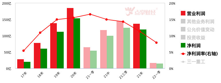 拯救股价？三一重工拟向员工发放2907万股限制性股票激励