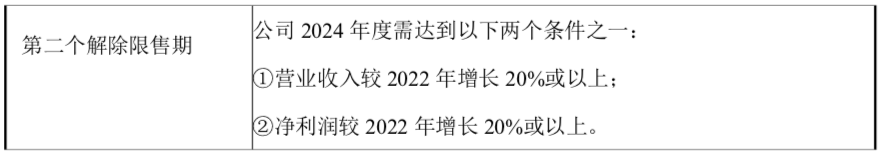 拯救股价？三一重工拟向员工发放2907万股限制性股票激励