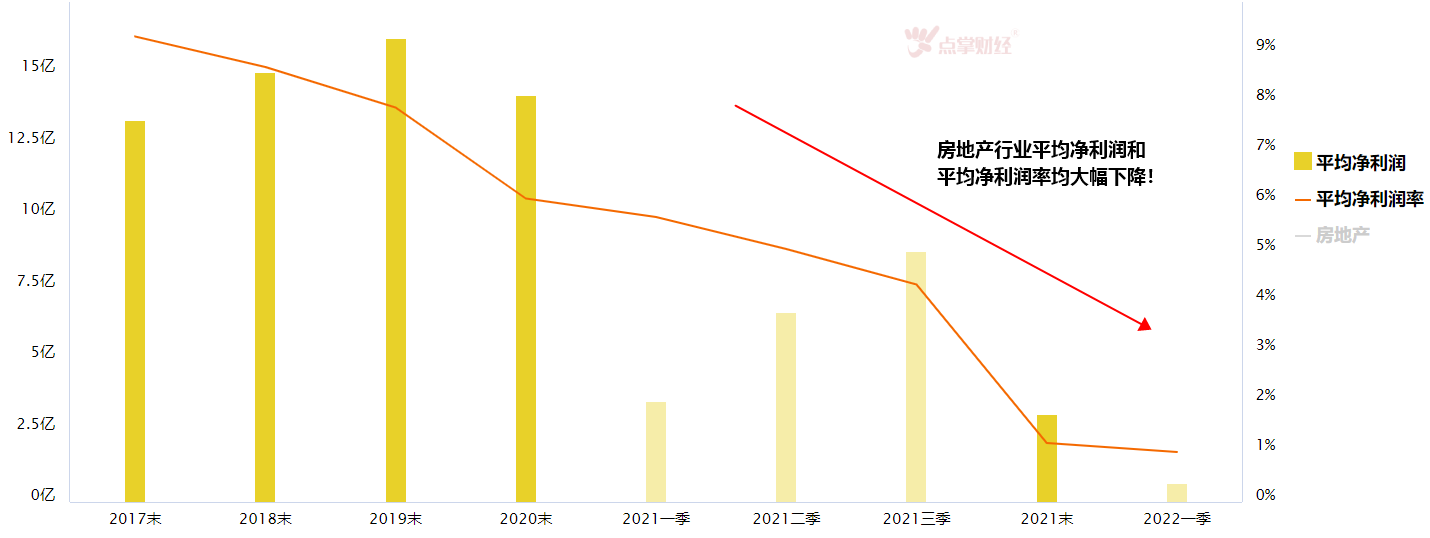 “集体停贷”VS“烂尾楼”！房地产的根本问题是商品房预售？