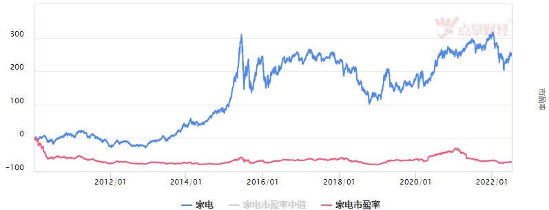 市场震荡分化，延续防守策略