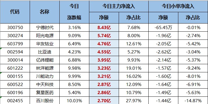 该板块已经连续两天被主力们抛弃了！（交易龙虎榜0714）