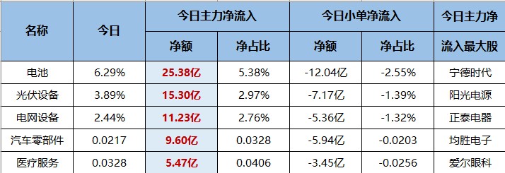 该板块已经连续两天被主力们抛弃了！（交易龙虎榜0714）