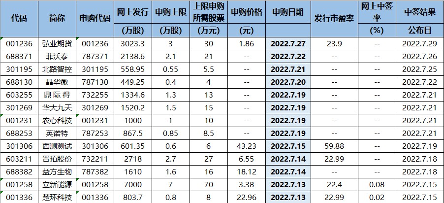 该板块已经连续两天被主力们抛弃了！（交易龙虎榜0714）