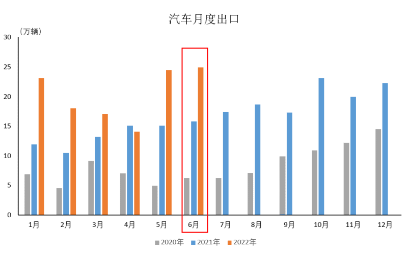 重磅！进出口恢复，谁先受益？【财经康康】