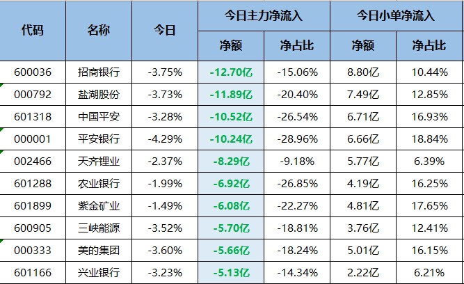 该板块已经连续两天被主力们抛弃了！（交易龙虎榜0714）