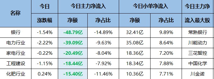 该板块已经连续两天被主力们抛弃了！（交易龙虎榜0714）