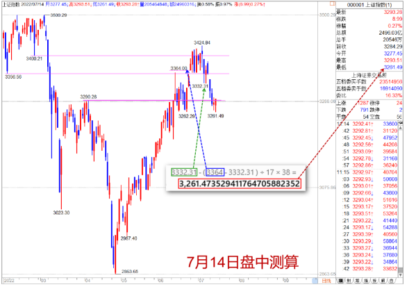 0714【老邢判势】-《宽幅箱体震荡还快将要结束》