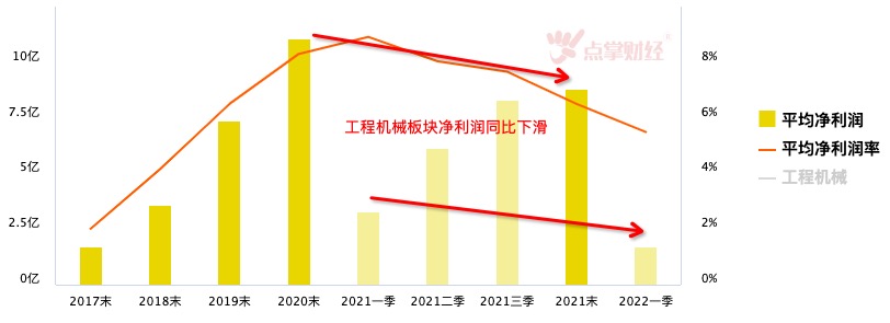 暴跌6%！半年净利预降超70%的三一重工在被谁抛弃？