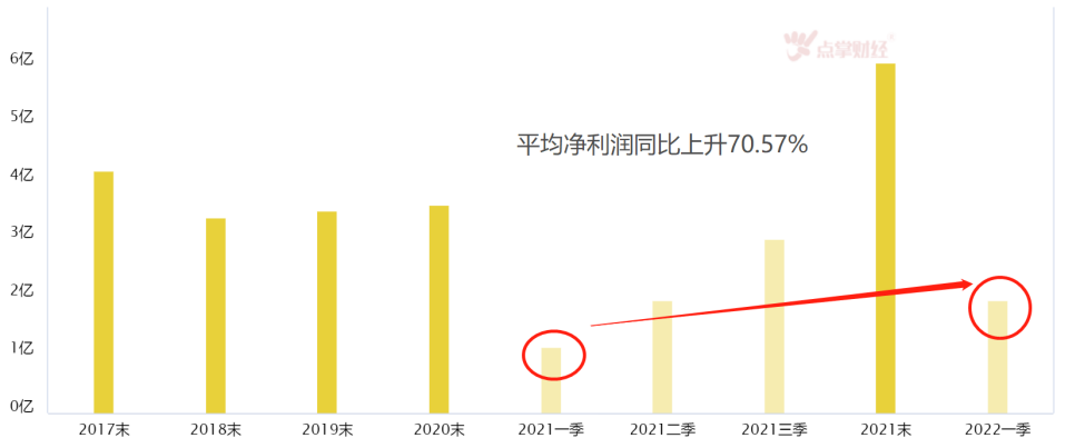 五字概括下半年主线 锂电池短期难被取代