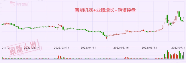 新能源机会可持续，三大方向重点关注！