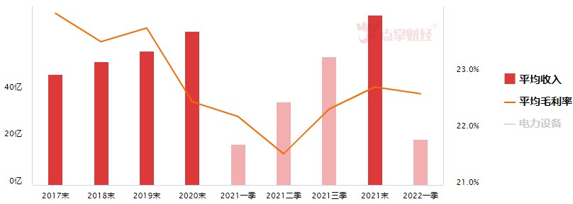 空头渐显狰狞，控仓防守为主