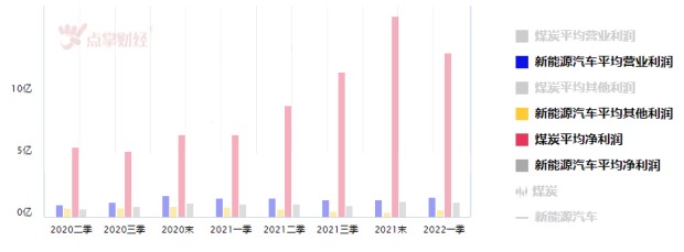 新旧能源要迎来交替转折点了吗？【财经柠柠】