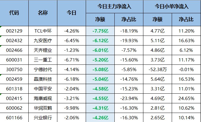 多处反常！新的延续性风口已出现！（交易龙虎榜0715）