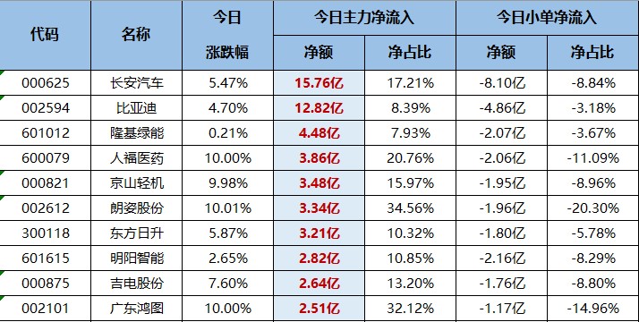 多处反常！新的延续性风口已出现！（交易龙虎榜0715）