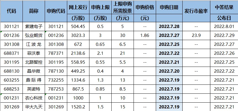 多处反常！新的延续性风口已出现！（交易龙虎榜0715）