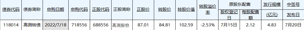 多处反常！新的延续性风口已出现！（交易龙虎榜0715）