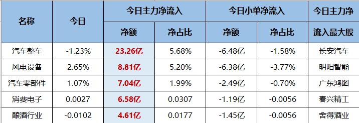 多处反常！新的延续性风口已出现！（交易龙虎榜0715）