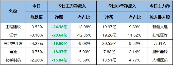 多处反常！新的延续性风口已出现！（交易龙虎榜0715）