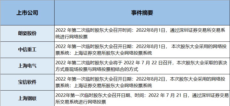 多处反常！新的延续性风口已出现！（交易龙虎榜0715）