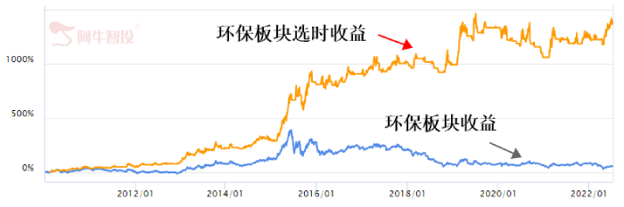 “双碳”目标为环保产业带来新机遇！多只概念股盘中涨停！