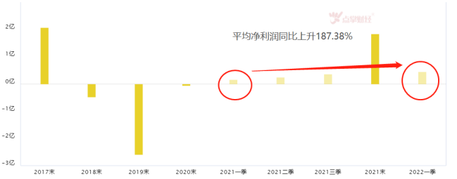 数字人民币落地步入快车道！颠覆我们的生活