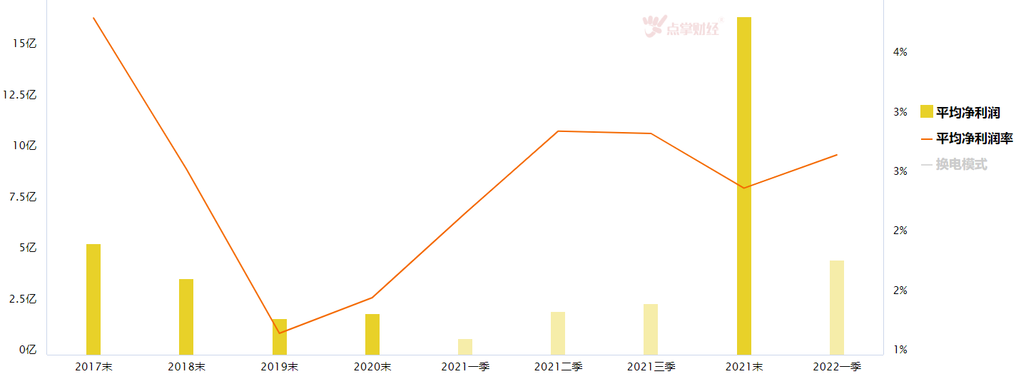 大盘反弹，这个板块表现依旧吗