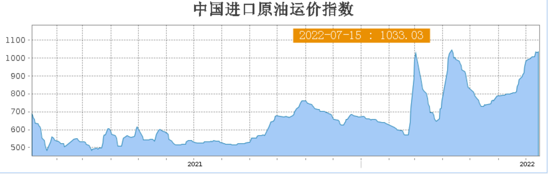 中远海能领涨水运板块  能源运输股票会是“一日游”行情吗？