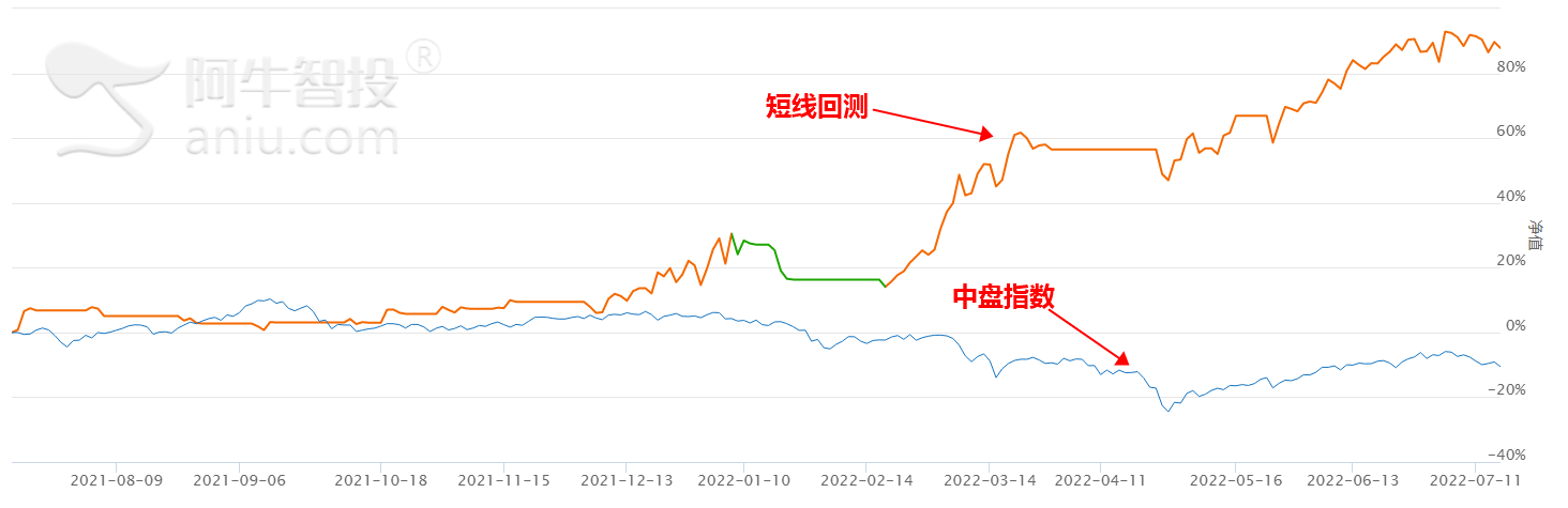 消费细分看中药