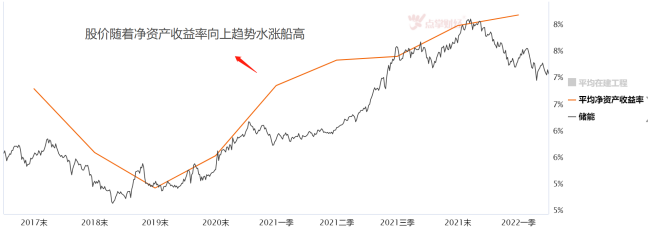 千亿赛道掀起惊浪 储能“新贵”技惊四座