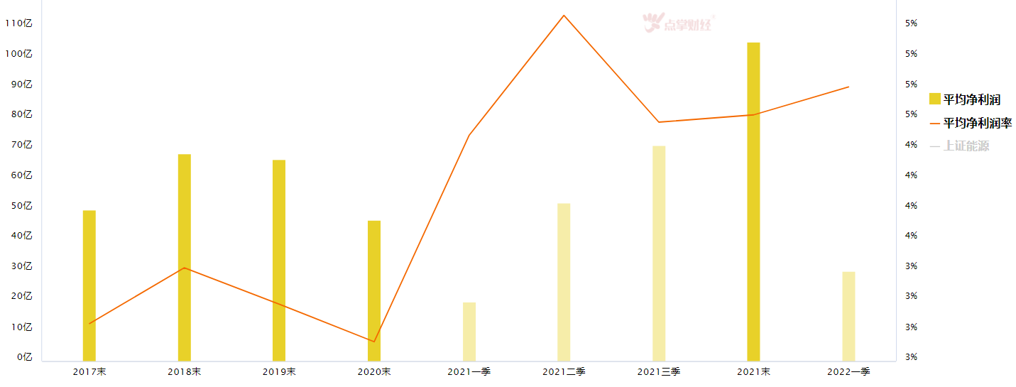 两市超4000只个股上涨，行情恐难持续！