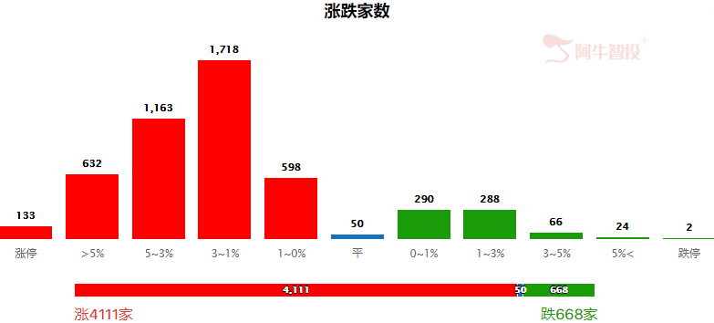 关注7月末重要会议对市场的影响