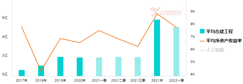 关注7月末重要会议对市场的影响