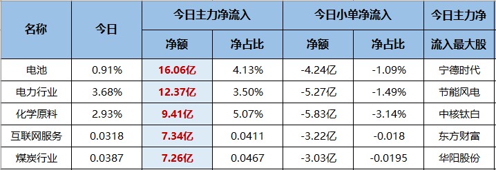 今日龙虎榜有两大看点！（交易龙虎榜0718）