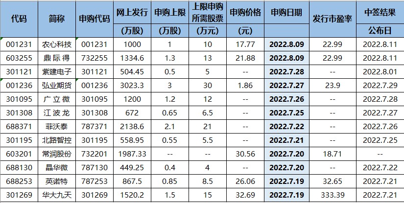 今日龙虎榜有两大看点！（交易龙虎榜0718）