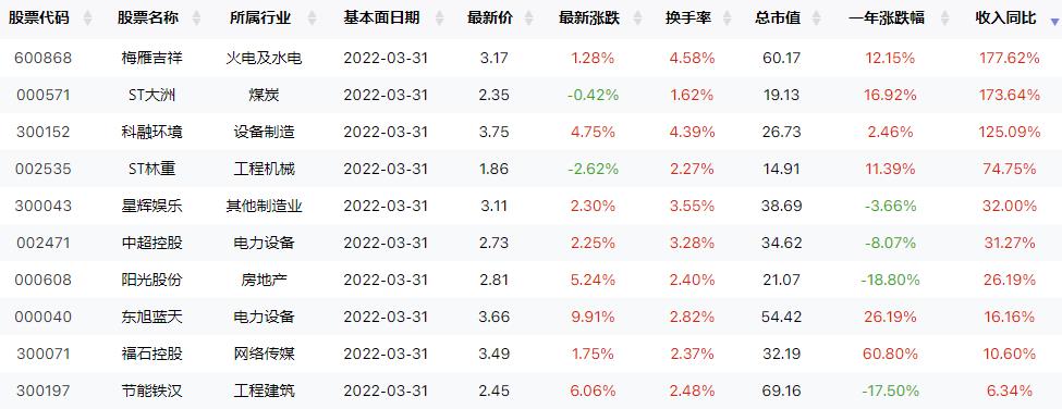 今日龙虎榜有两大看点！（交易龙虎榜0718）