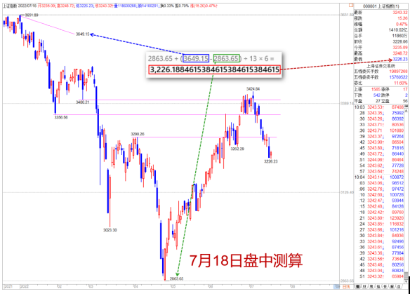 0718【老邢判势】-《主力留了一手》