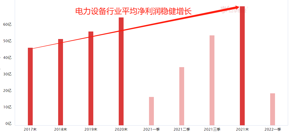 电力设备行业：投资要选景气度上升行业