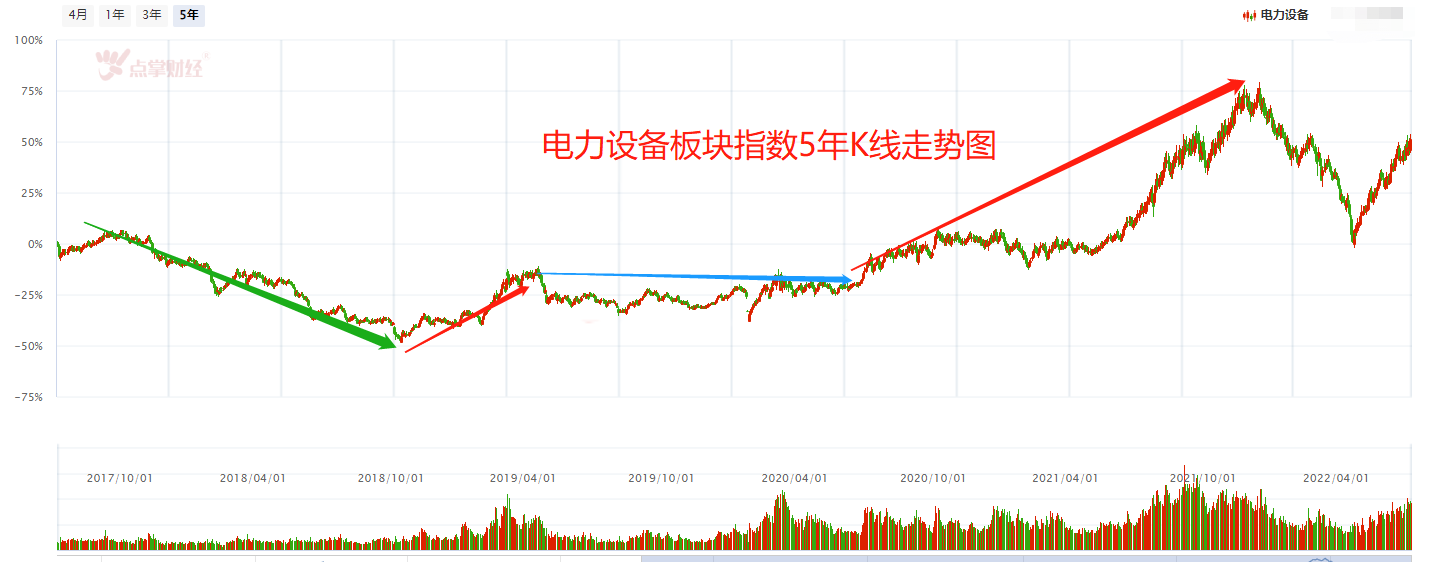 电力设备行业：投资要选景气度上升行业