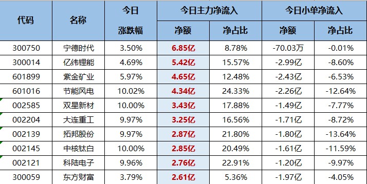 今日龙虎榜有两大看点！（交易龙虎榜0718）