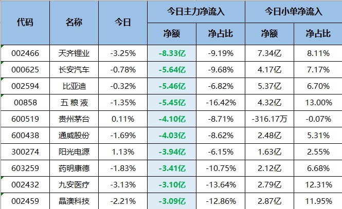 今日龙虎榜有两大看点！（交易龙虎榜0718）