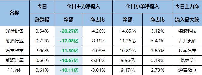 今日龙虎榜有两大看点！（交易龙虎榜0718）