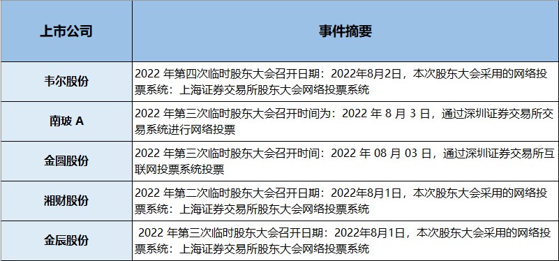 今日龙虎榜有两大看点！（交易龙虎榜0718）