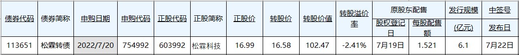 今日龙虎榜有两大看点！（交易龙虎榜0718）