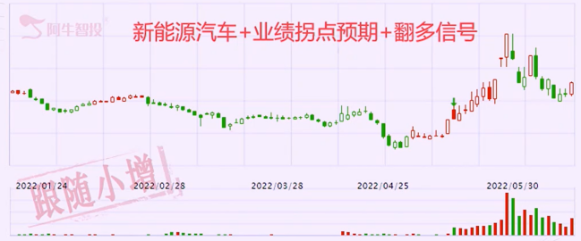 盯着新能源穷追猛打，必看这三个方向！