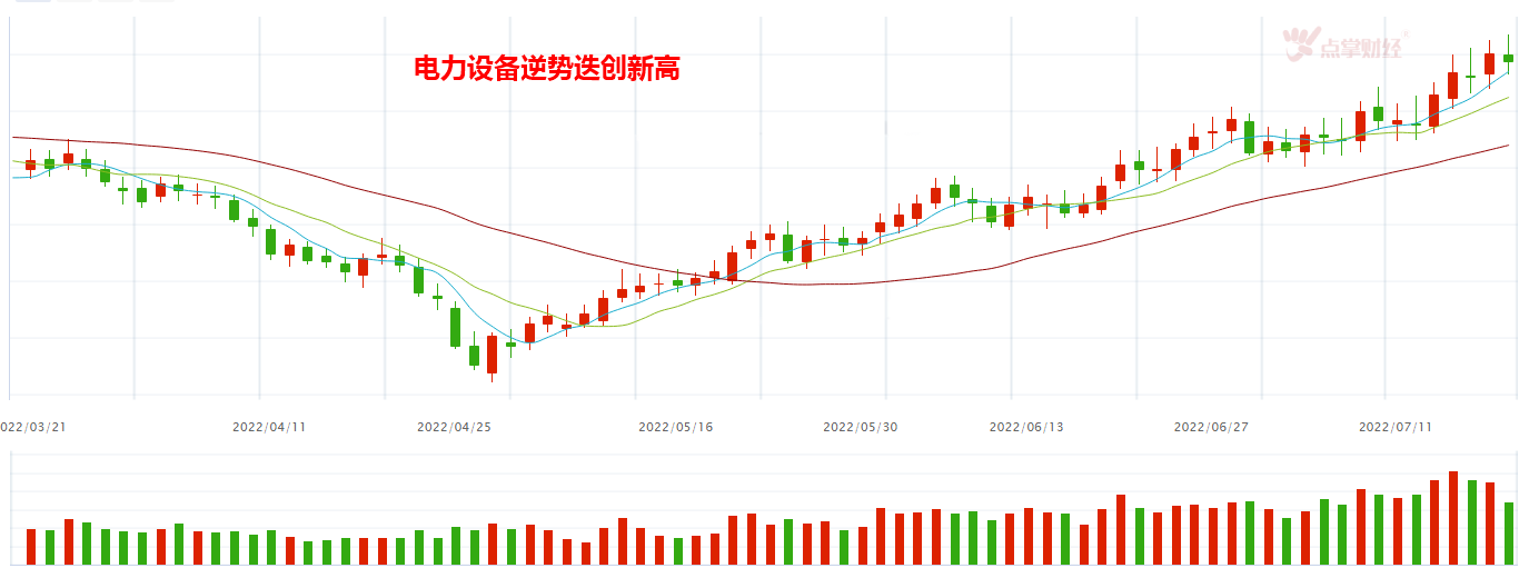 新能源方向仍旧是下阶段主线